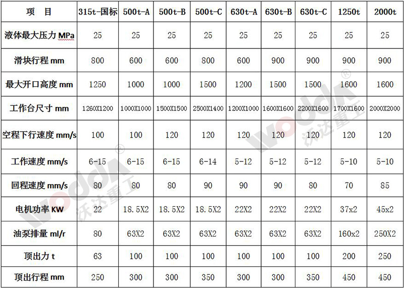 SMC玻璃鋼風機殼罩液壓機參數(shù)