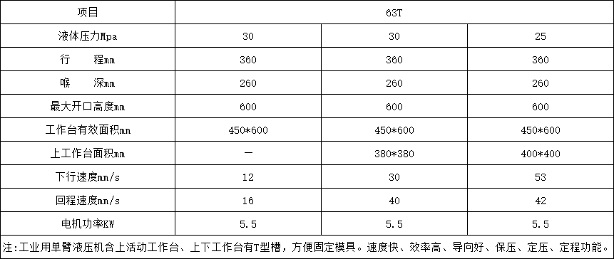 63噸單柱液壓機(jī)參數(shù)