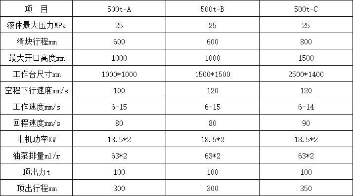 500噸四柱液壓機(jī)參數(shù)