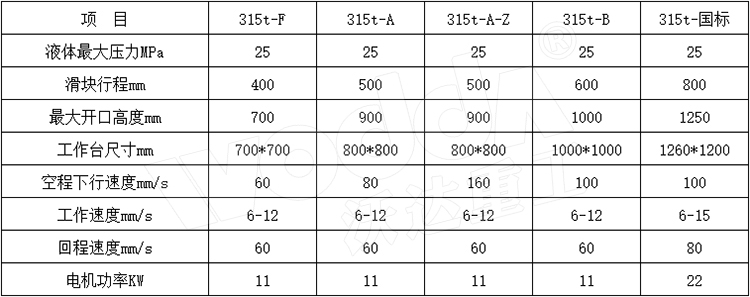 315噸三梁四柱液壓機(jī)參數(shù)