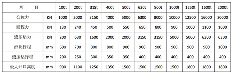 框架式液壓機技術參數(shù)